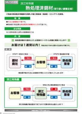 材料の改善提案 見本11