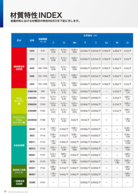 材料の改善提案 見本4