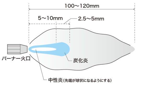 フレームハード鋼 炎の調整