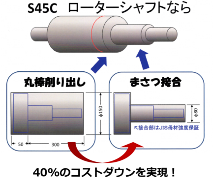 摩擦圧接事例写真2